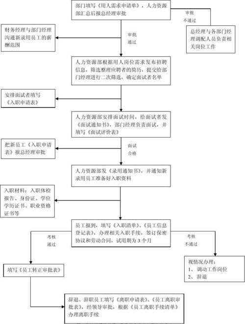 员工招聘应该怎么进行 员工招聘的5个步骤