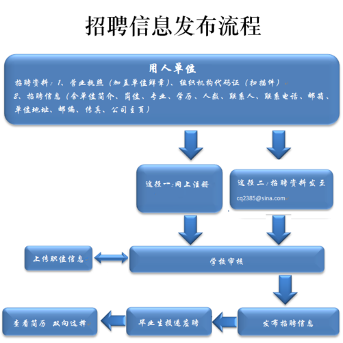 员工招聘方式有几种 员工招聘方式有几种分类