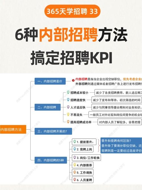 员工招聘方式有几种 员工的招聘