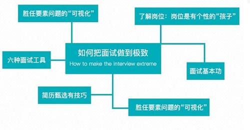 员工招聘时应注意的问题有哪些 员工招聘时应注意的问题有哪些呢