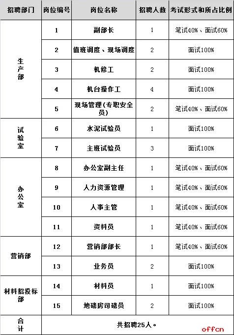 员工招聘标准有哪些 员工招聘标准有哪些方面