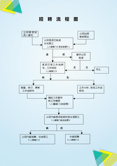 员工招聘流程和具体内容 员工招聘的流程和内容