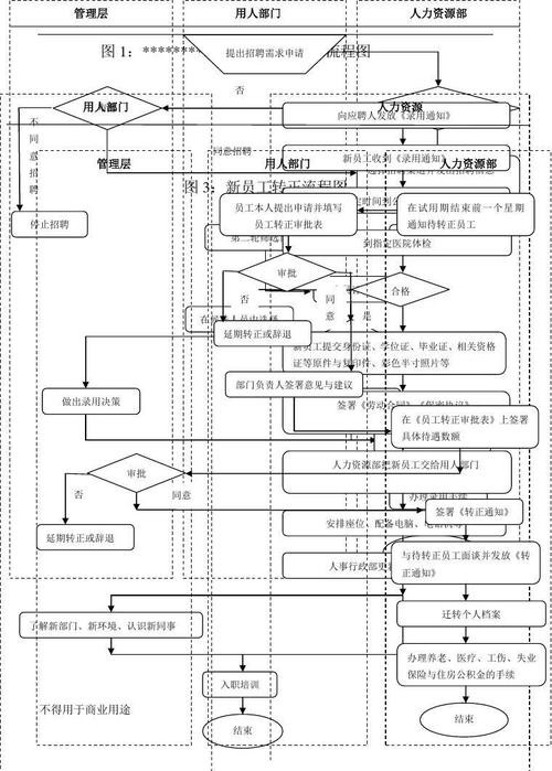 员工招聘流程是什么 员工招聘流程和管理制度