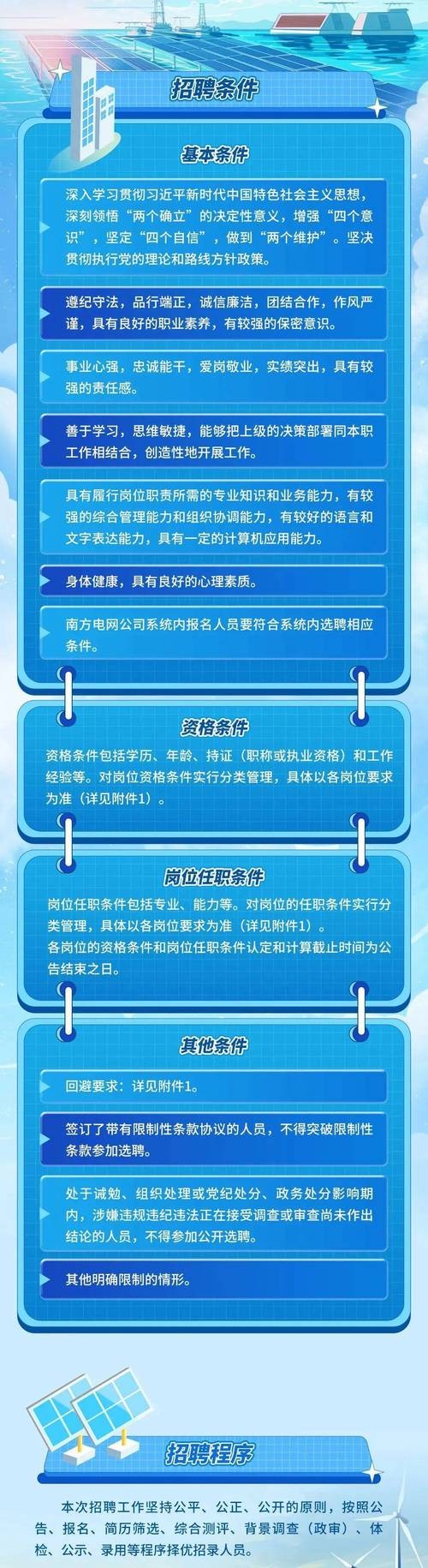 员工招聘的主要内容 员工招聘的主要内容包括