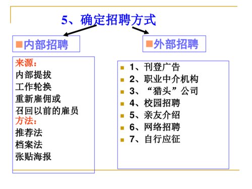 员工招聘的主要方式有哪些方面 员工招聘的主要方法有哪些