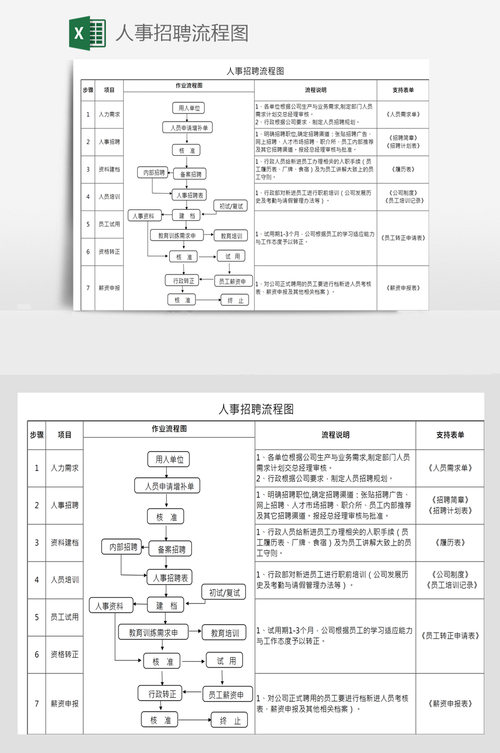 员工招聘的具体步骤 员工招聘的过程包括哪几步