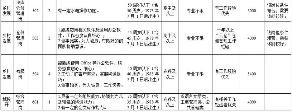 员工招聘的原则及注意事项怎么写 员工招聘一般要遵循哪5个步骤？