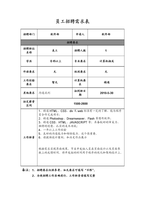 员工招聘的基本要求 员工招聘的基本要求是什么