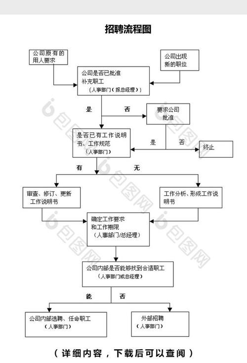 员工招聘的工作流程 员工招聘的基本流程