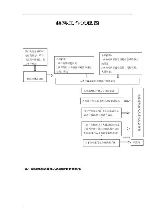 员工招聘的工作流程 员工招聘的工作流程是什么