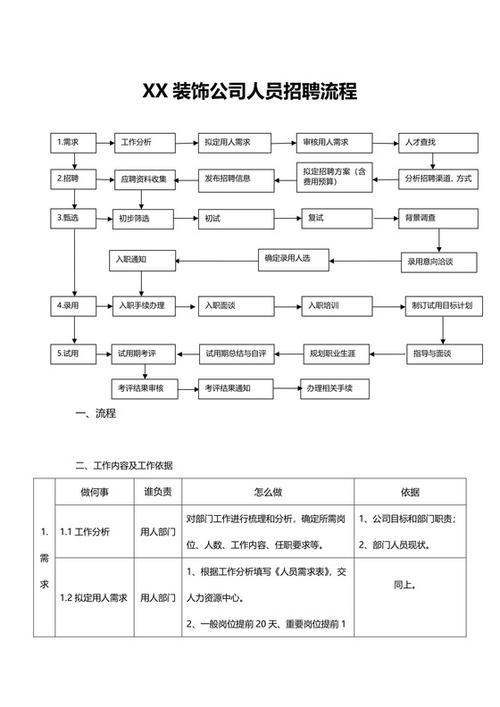 员工招聘的工作流程 员工招聘的过程包括哪几步