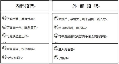 员工招聘的形式 员工招聘的方式及优缺点