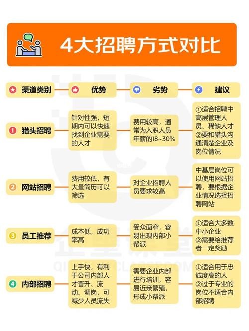 员工招聘的方式及优缺点 员工招聘的方式及优缺点有哪些