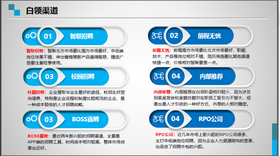 员工招聘的方式和渠道 员工招聘的方式和渠道有哪些