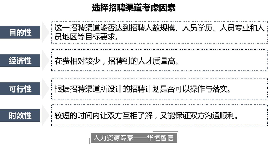 员工招聘的方式和渠道 员工招聘的渠道有哪些