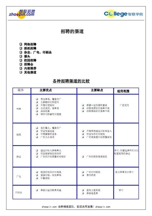 员工招聘的方式和渠道 简述员工招聘有哪些渠道