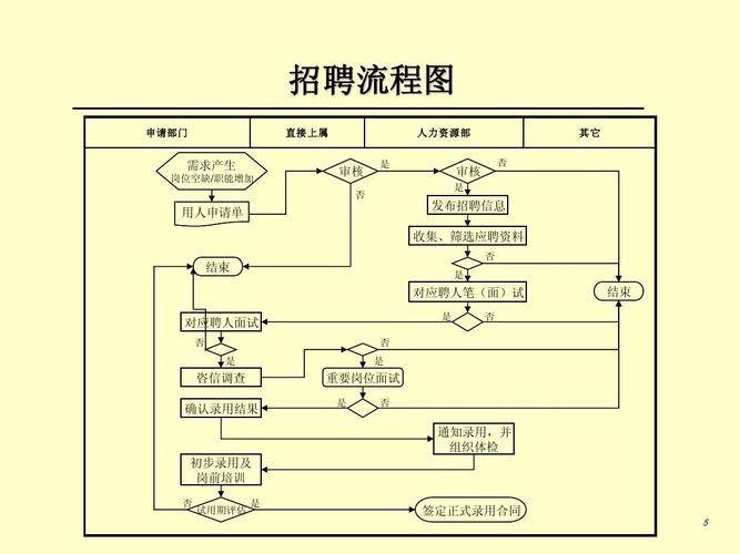 员工招聘的方式有 员工招聘的方法和途径有哪些