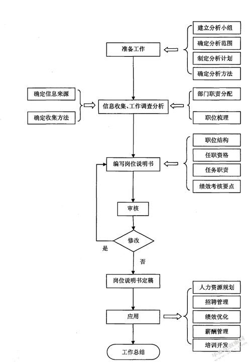 员工招聘的方式有哪些 员工招聘的途径有哪些