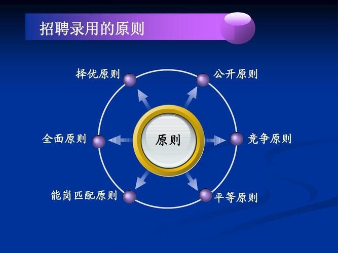 员工招聘的标准4个 员工招聘的标准4个基本原则