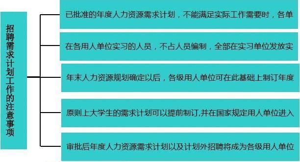 员工招聘的标准4个基本原则 员工招聘的标准4个基本原则是