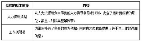 员工招聘的标准是什么管理学问题 员工招聘的标准是什么管理学问题和答案