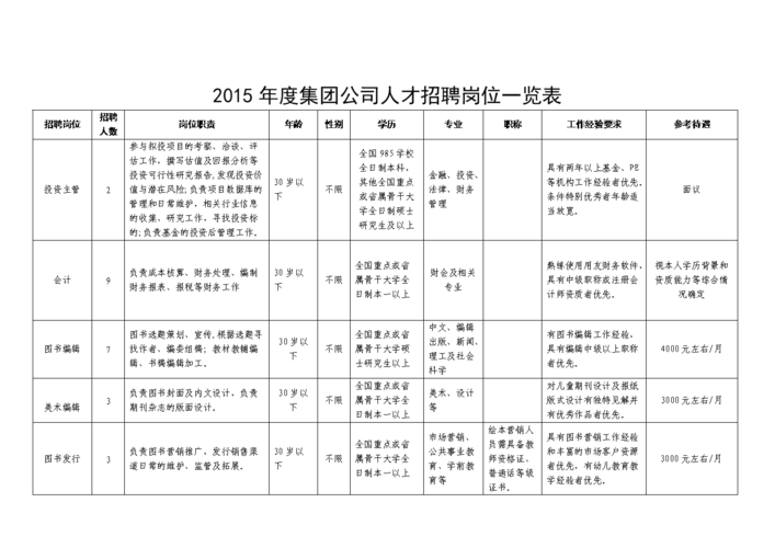 员工招聘的标准是什么？ 员工招聘标准有