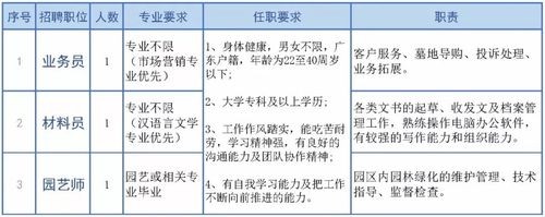 员工招聘的标准有 1、企业招聘员工的三个标准是什么？