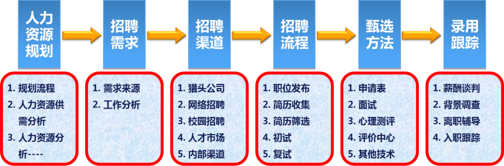 员工招聘的概念 员工招聘的概念与理论