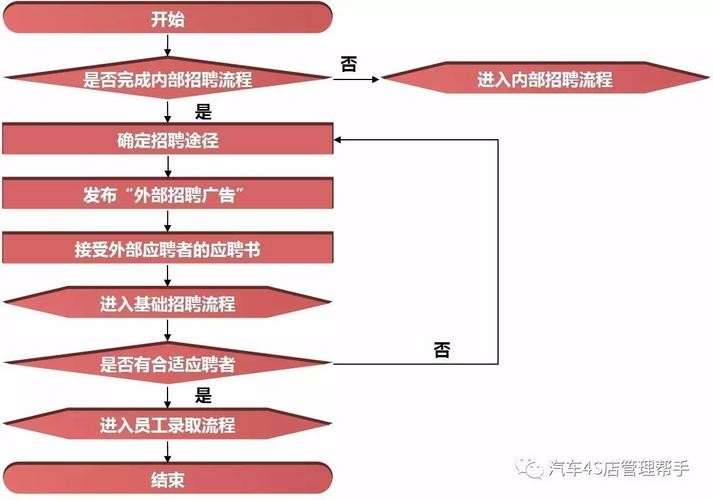 员工招聘的渠道和方法 员工招聘的渠道与方法