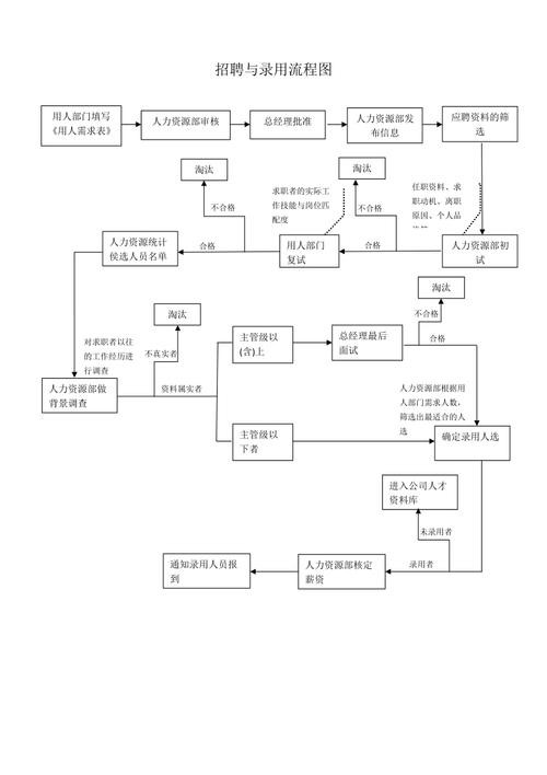 员工招聘的程序与方法管理学 员工招聘的程序与方法管理学pdf