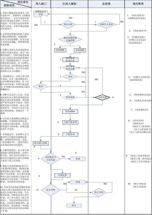 员工招聘的程序与方法管理学 员工招聘过程包括