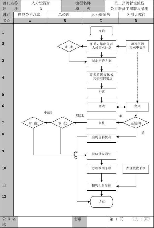 员工招聘的程序与方法管理学 员工招聘过程包括