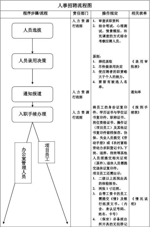 员工招聘的程序和步骤有哪些 员工招聘的各个具体步骤