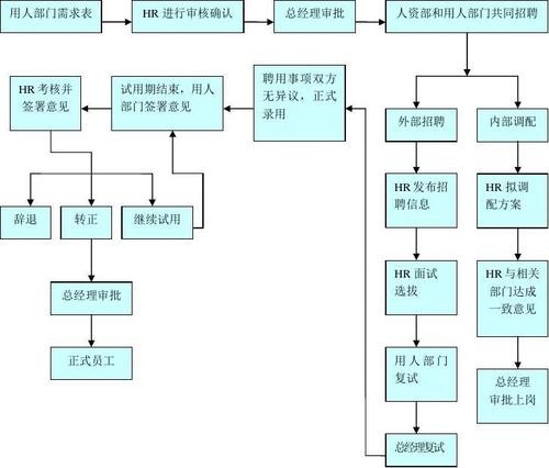 员工招聘的途径有哪些方法 员工招聘的方法和途径有哪些？