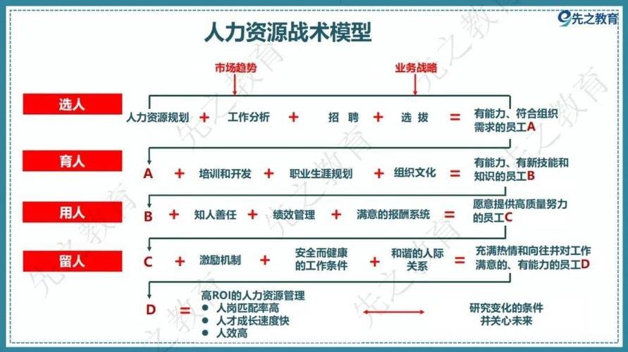 员工招聘的途径有哪些？各有什么优缺点？ 员工招聘的途径有哪些？各有什么优缺点呢