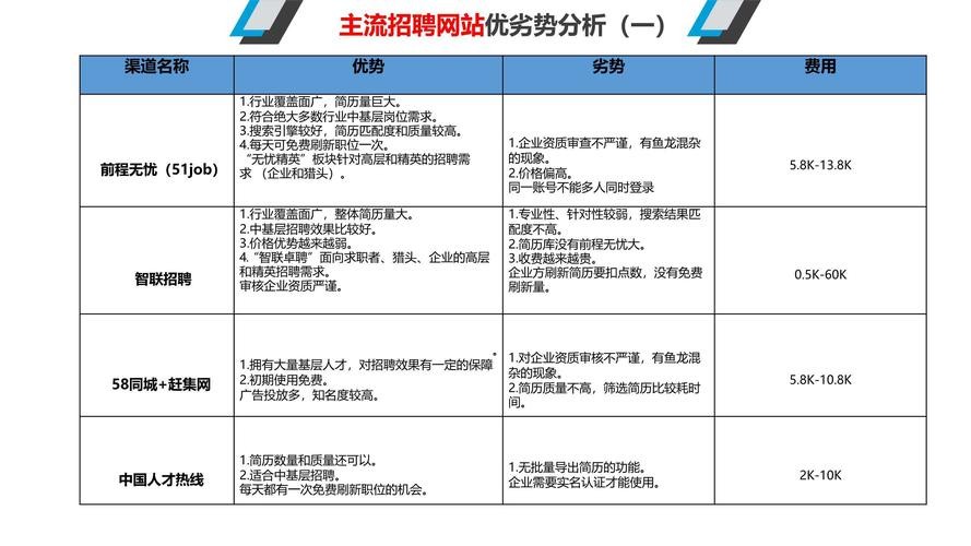 员工招聘途径主要有 简述员工招聘有哪些渠道