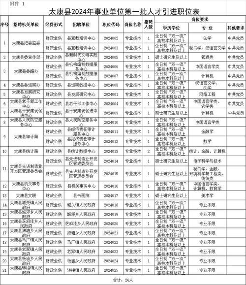 周口本地个人招聘 周口招聘143人