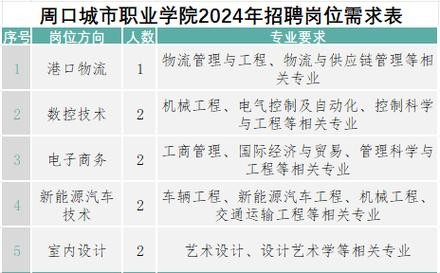 周口本地招聘 周口招聘143人