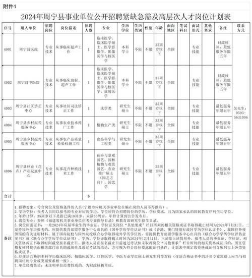 周宁本地哪里有工作招聘的 周宁招聘求职