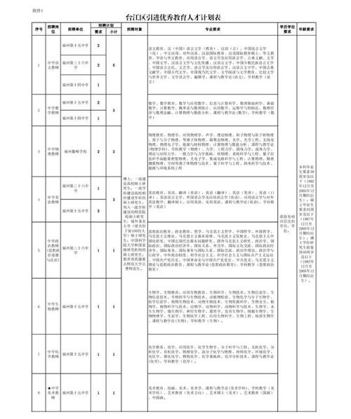 周宁本地招人吗最新招聘 周宁最新招聘信息