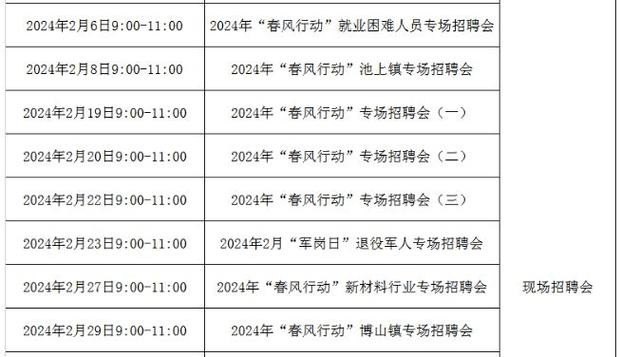 周村本地招聘网站有哪些 周村找工作 招聘信息