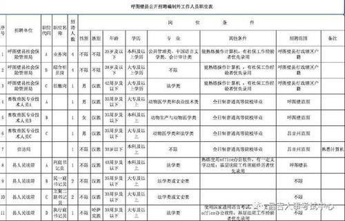 呼图壁本地招聘 呼图壁今日招聘