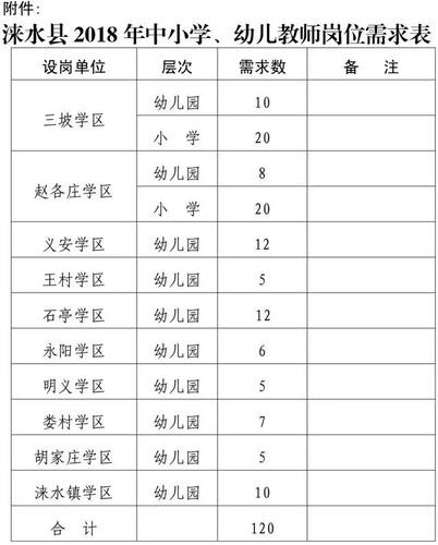 和田本地岗亭招聘 和田的招聘信息