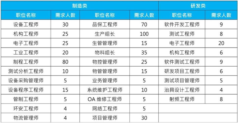 和硕本地的招聘平台怎么样 和硕工资待遇怎么样