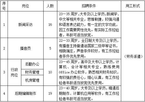 和顺县本地招聘 和顺县招聘信息