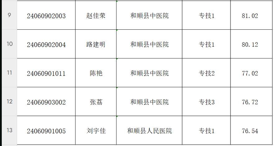 和顺本地招聘信息 和顺县招聘信息