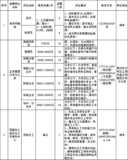 咸丰本地工厂招聘 咸丰本地工厂招聘信息