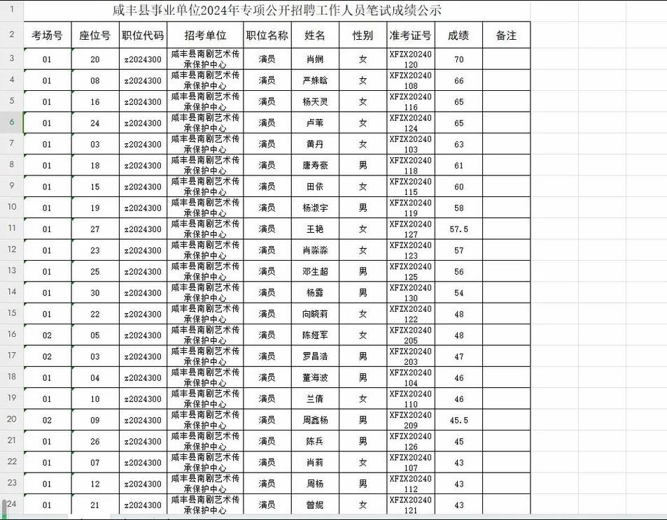 咸丰本地招聘哪里找信息 咸丰本地招聘哪里找信息啊