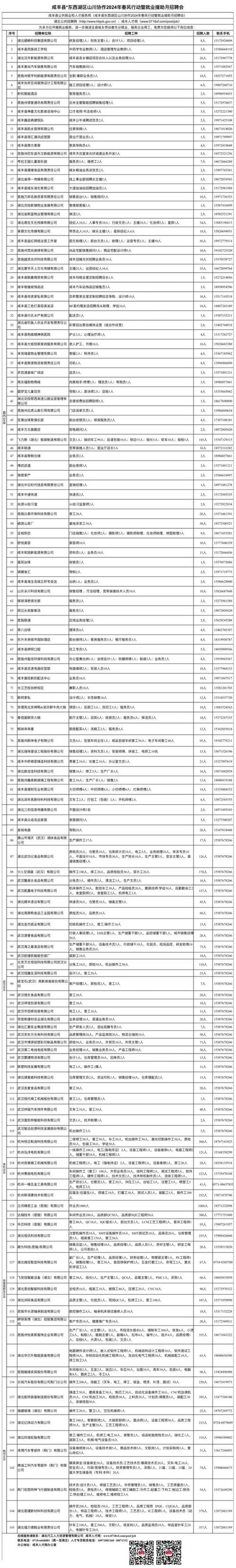 咸丰本地招聘哪里找信息 咸丰本地招聘哪里找信息啊