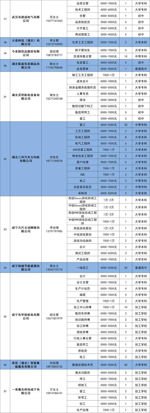 咸宁咸宁市本地招聘 咸宁最新招聘